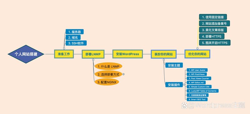 企业官网建设：构建品牌的数字入口